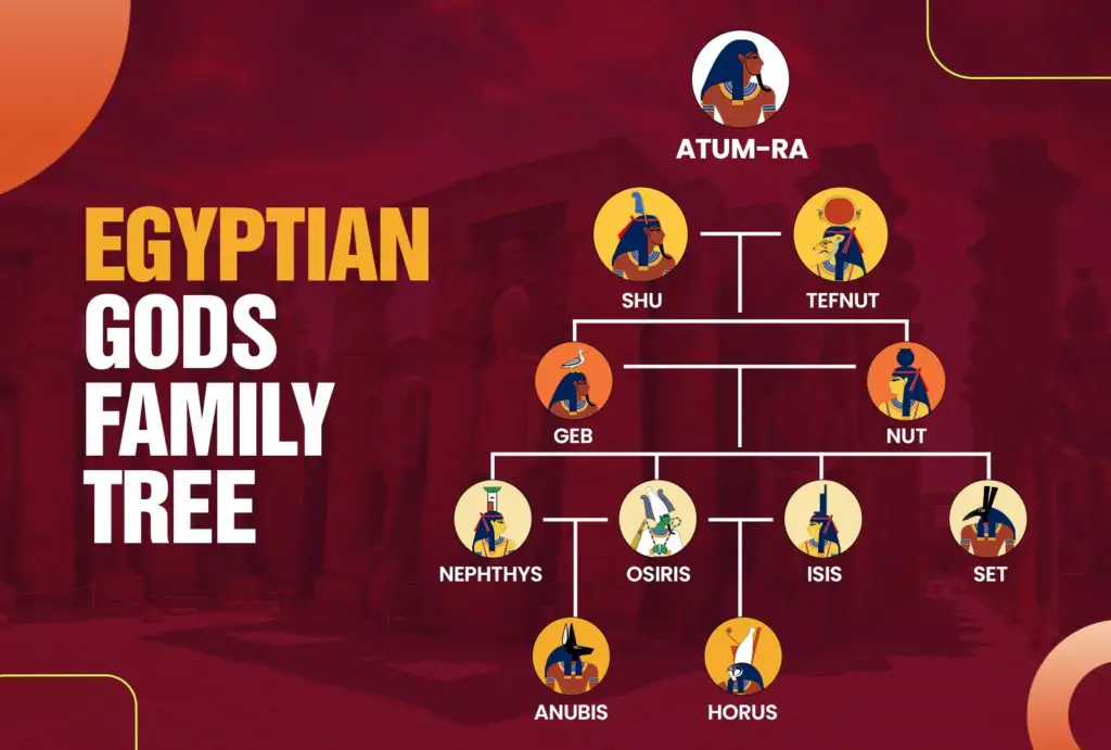 a family tree of the ancient egyptian gods
