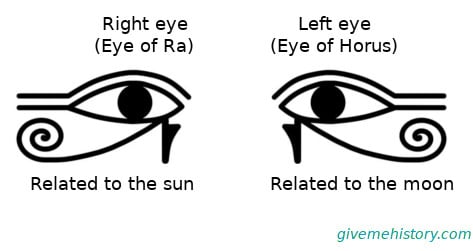 the eye of ra vs the eye of horus in ancient egypt